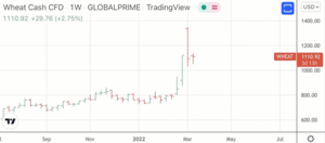 La inflación que estamos viendo ¿es una burbuja?