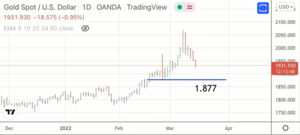 La inflación que estamos viendo ¿es una burbuja?