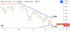 La inflación que estamos viendo ¿es una burbuja?