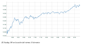 El gráfico semanal: ¿Vuelven las tecnológicas?
