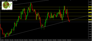 La clave más importante sobre la que trabajar USDCAD