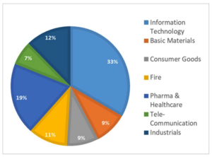 Wertefinder: Informe febrero 2022