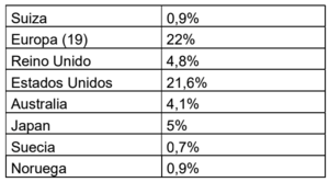 Wertefinder: Informe febrero 2022