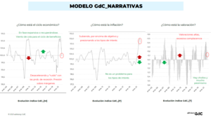 Narrativas de inversión