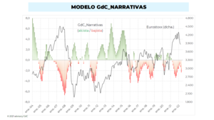 Narrativas de inversión