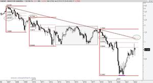¿Por qué utilizar los retrocesos de FIBONACCI?
