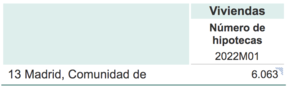 Los mejores barrios de Madrid para comprar una casa 2022