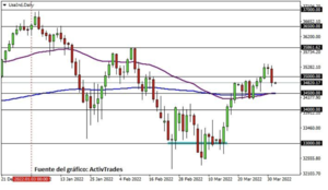 Desalentador cierre trimestral en Wall Street