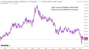Mira esto antes de INVERTIR EN ADR - ¿Realmente hay Riesgo de deslistar los ADR chinos?