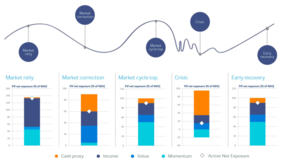 Fondos de deuda emergente (III)