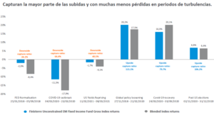 Fondos de deuda emergente (III)