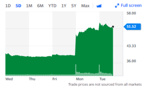 Elon Musk compra acciones de Twitter