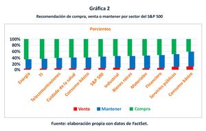Causa - efecto
