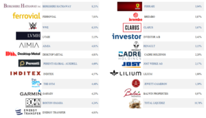 Carta a los argonautas abril 2022