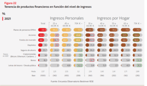 Bestinver apuesta por el conocimiento financiero: III Observatorio del Ahorro e Inversión