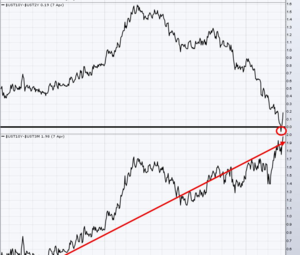 Análisis técnico: Semana 11-14 abril 2022: Vacaciones