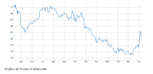 El gráfico semanal: Elon Musk es el 'Real Ruler' de la tecnología