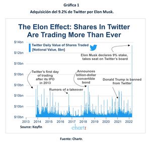 El amigo de un amigo