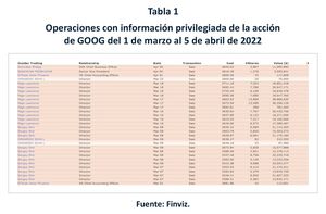 El amigo de un amigo