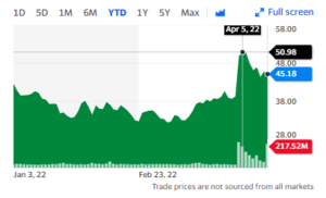 Elon Musk ofrece comprar Twitter... y sus secuelas