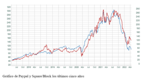 El gráfico semanal: Peter Thiel, Elon Musk y la revolución crypto