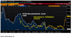 Efectivamente: era una burbuja y dará mucho juego
