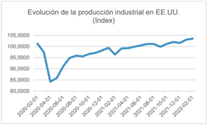 Wertefinder: Informe marzo 2022