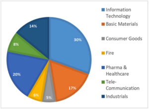 Wertefinder: Informe marzo 2022
