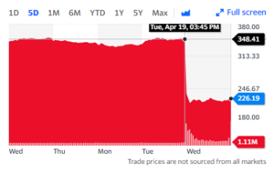 Netflix pierde repentinamente 35% de su valor