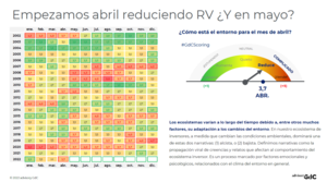 Alerta en abril ¿Oportunidad en mayo?