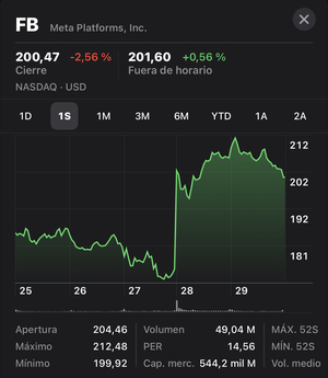 Una de cal y otra de arena en pleno Bear Market. (Rindiendo homenaje a Scora)