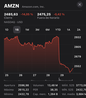 Una de cal y otra de arena en pleno Bear Market. (Rindiendo homenaje a Scora)