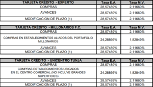 Tarjeta de Crédito Av Villas