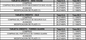 Tarjeta de Crédito Av Villas
