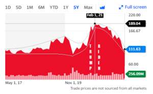 Disney se envuelve en controversia