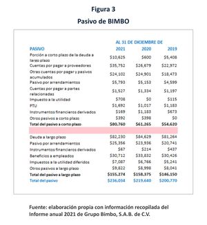 Entienda sus números