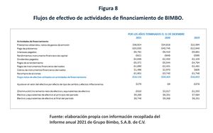 Entienda sus números