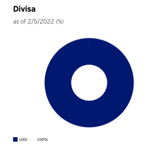 Análisis Invesco AT1 Capital Bond UCITS ETF