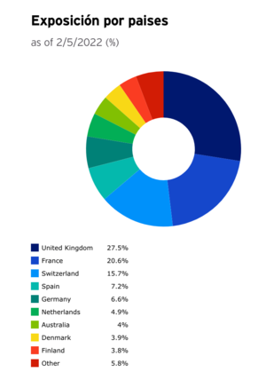 Análisis Invesco AT1 Capital Bond UCITS ETF