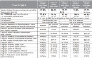 Tarjeta de Crédito Bancoppel