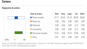 Comportamiento de los fondos de gestión alternativa