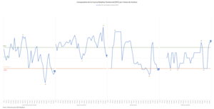 Todos los focos apuntan al dato de inflación