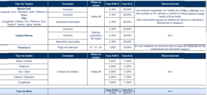 Tarjeta de crédito Aqua BBVA