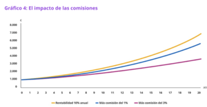 Cinco gráficos clave que todo ahorrador debería tener en cuenta