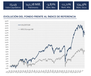 Carta Valentum abril 2022