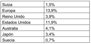 Informe mensual Wertefinder: Abril 2022