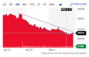 Ejecutivos de Disney inundados con correos y llamadas iracundas de padres e inversores