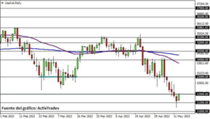 ¿Se demoró demasiado la Fed en subir los tipos de interés?
