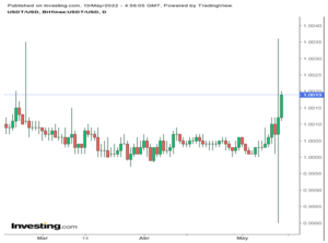 Después de una semana sangrienta en las criptomonedas,  se avecina pullback.