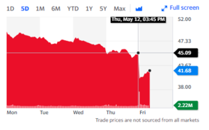 Compra de Twitter suspendida, Twitter sufre caída